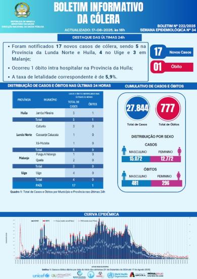 Boletim de Colera 2025 Nº 222